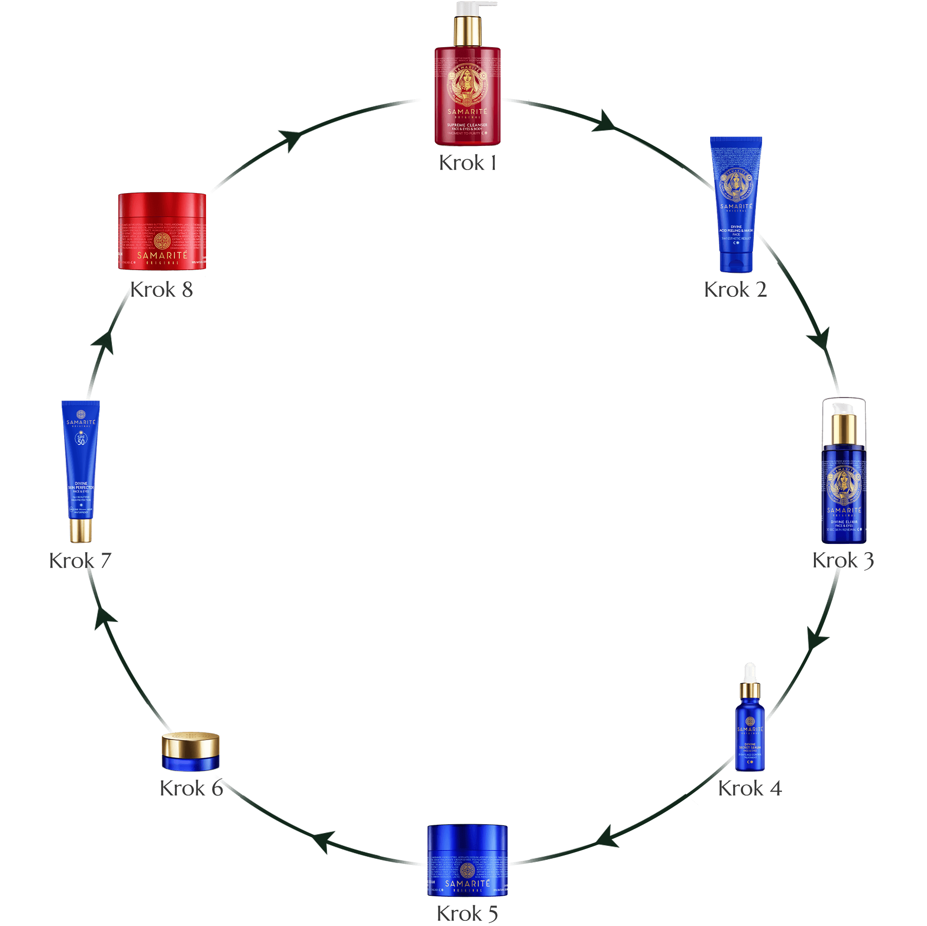 Historia nie zna bardziej intuicyjnego systemu pielęgnacji