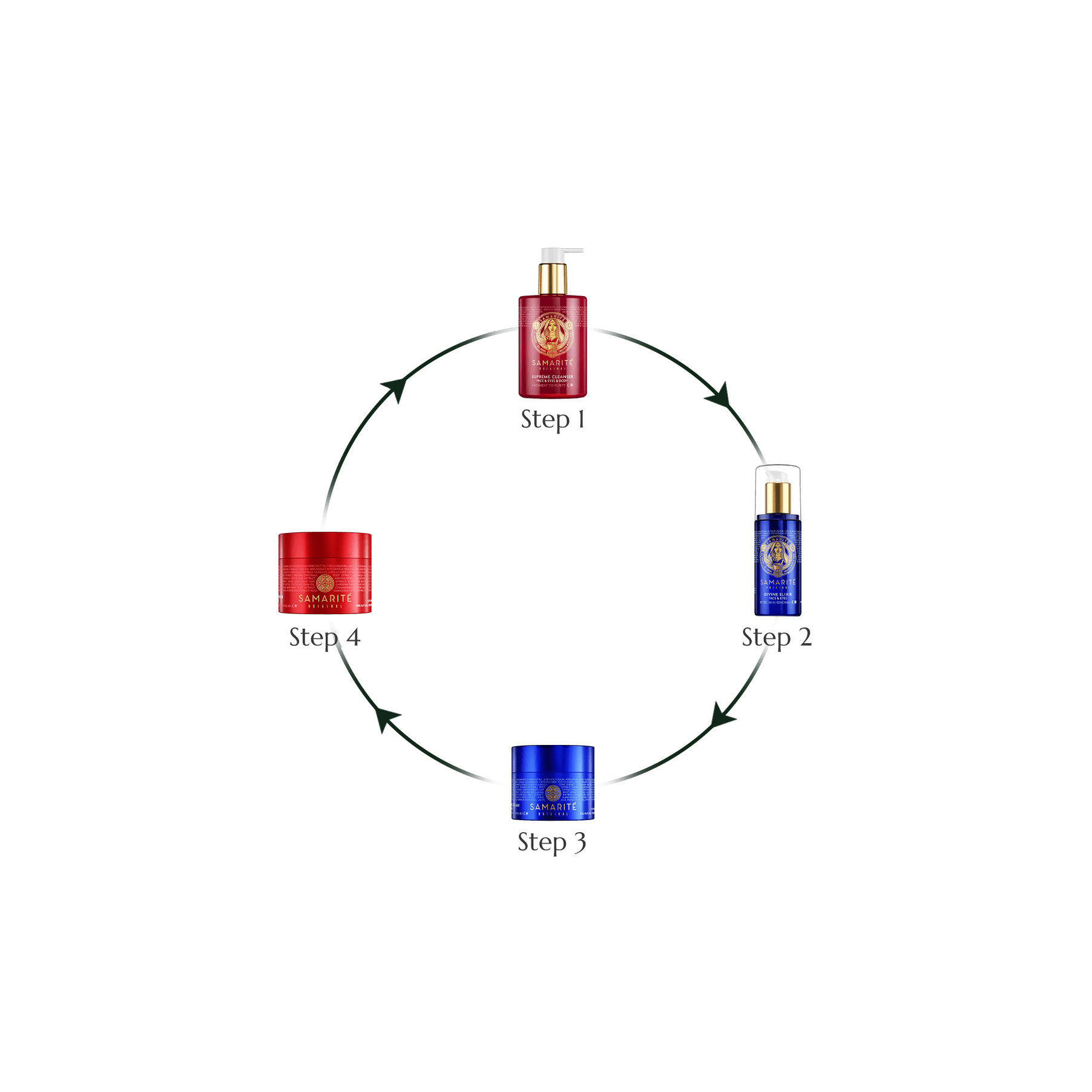 History does not know a more intuitive system of care