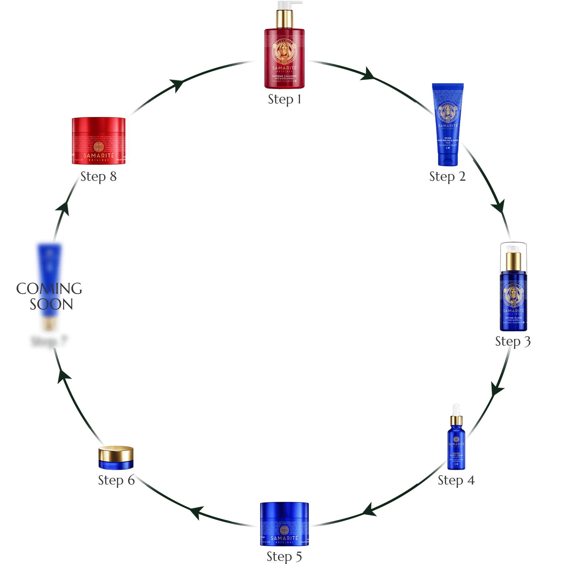 History does not know a more intuitive care system